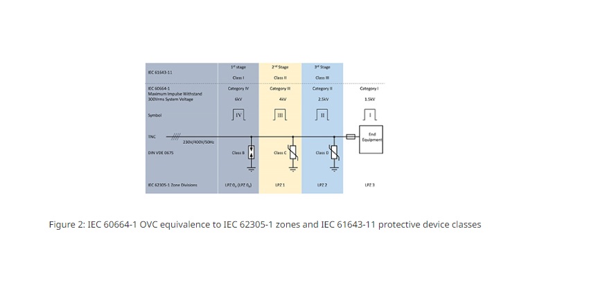 IEC 60664-1